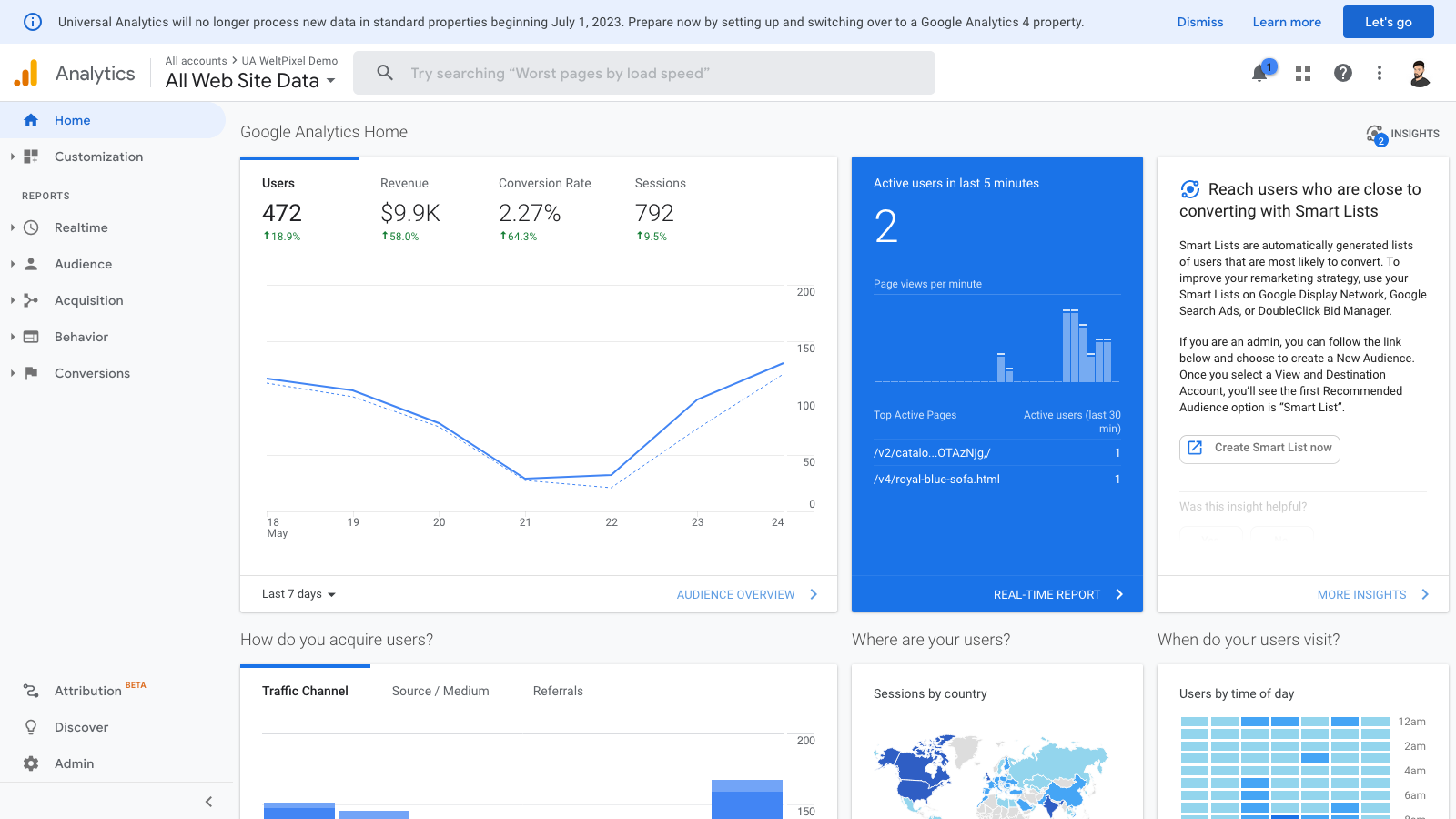 Google Analytics Universal Analytics Dashboard