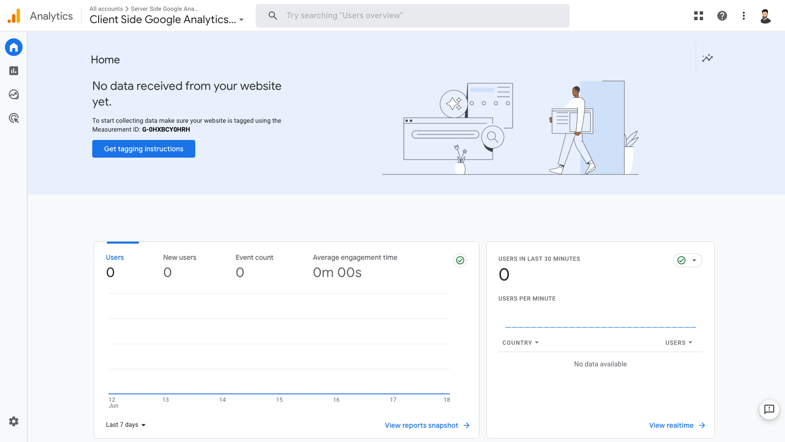 Google Analytics 4 Dashboard