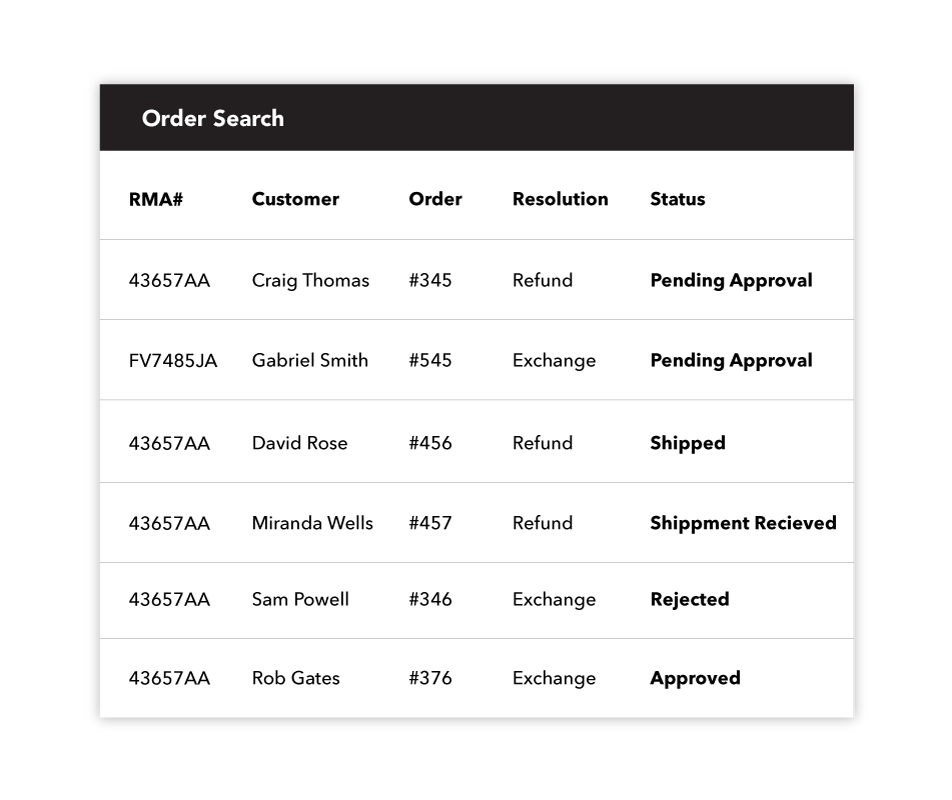 Magento 2 Return Order and RMA Extension sample order search screen.