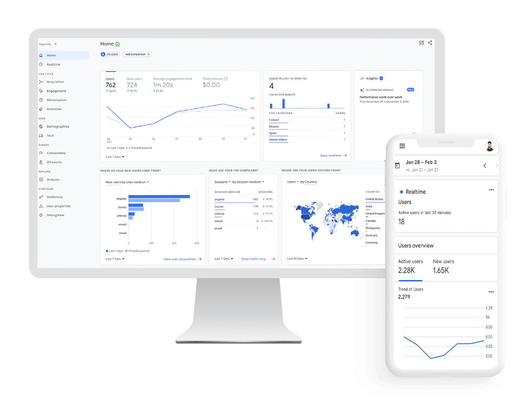 WeltPixel Google Analytics 4 GA4